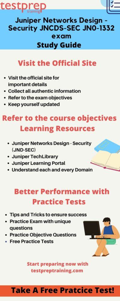 Juniper Networks Design Security Jncds Sec Jn0 1332 Testprep