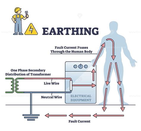 Earthing Or Grounding System For Safe Electricity Circle Outline Diagram Safe Electricity