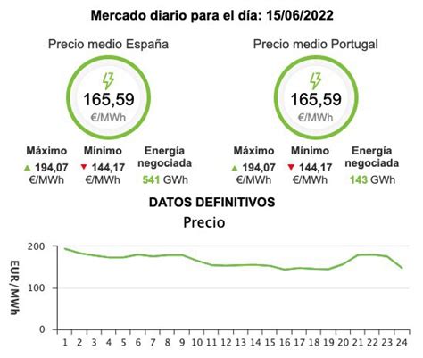 Qu Es El Tope Al Gas La Medida Del Gobierno Que Entra En Vigor Para