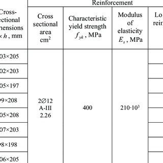 The Scheme Of RC Beam Longitudinal And Transverse Reinforcement