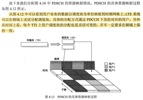 认识lte平台（一）：lte的物理层lte物理层 Csdn博客