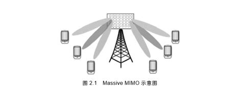 大规模天线理论 带你读《大规模天线波束赋形技术原理与设计 》之十一 阿里云开发者社区