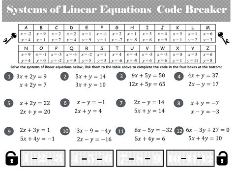 Tentors Math Teacher Resources Solving Systems Of Linear Worksheets Library