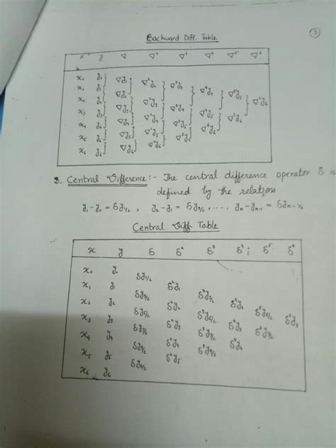 SOLUTION Numerical Analysis Part 1 Studypool