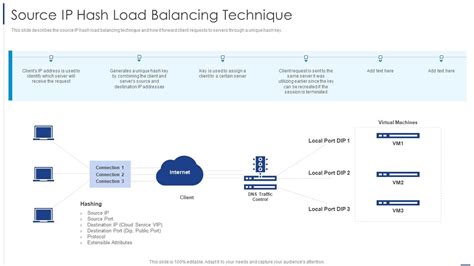 Load Balancing Technique Source Ip Hash Load Balancing Technique