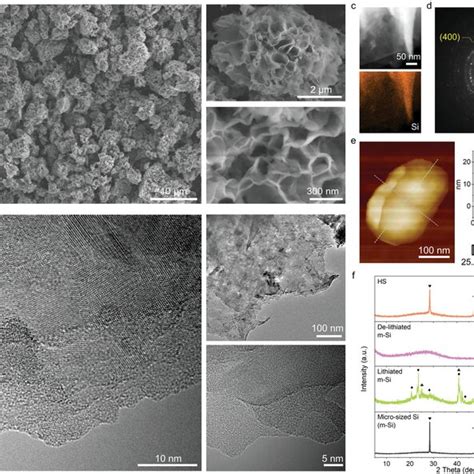 Morphological And Structural Characterization Of Hs A Sem Images At