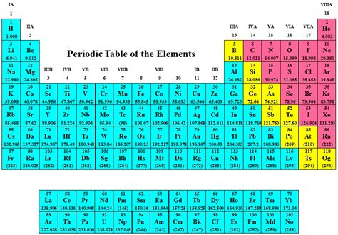 8 Images 3 Colors Periodic Table And View Alqu Blog