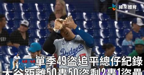 Mlb 單季50盜聽牌！49盜追平總仔紀錄！大谷距離50轟50盜剩2轟1盜壘