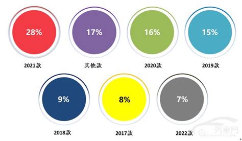 2022年2月國內汽車質量投訴指數分析報告 每日頭條