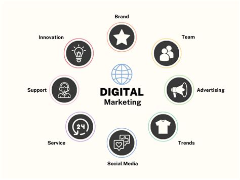 Learn How Digital Marketing Can Propel Your Small Business To New