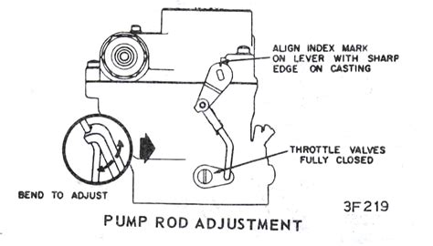 Rochester H Hv Carburetor Adjustments