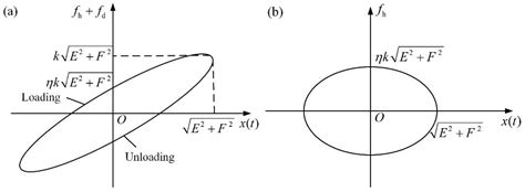 Applied Sciences Free Full Text Comparative Analysis Of Viscous