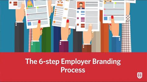 The Step Employer Branding Process Youtube