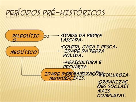 Os Tres Períodos Da Pre Historia - Quais São Os Períodos Históricos Da Pré- História – IFKUCG