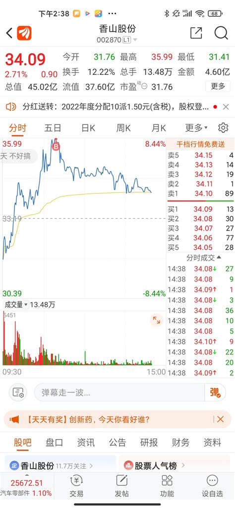 最高点买入除了我还有谁 捂脸 香山股份002870股吧东方财富网股吧