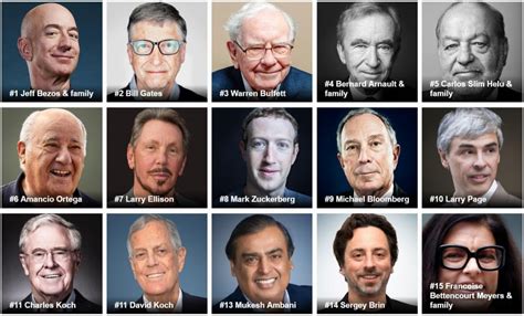 Forbes: The World’s Billionaires 2019 list proves rich people are not ...