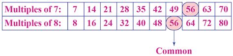 Multiples Of 9 Cuemath