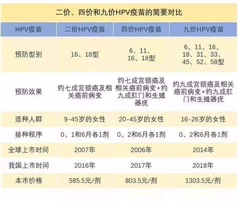 北京二价疫苗预约平台及预约入口 北京本地宝