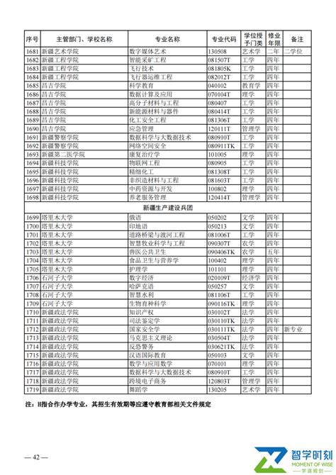 看名单！教育部公布2023年度普通高校本科专业备案和审批结果 智学时刻—创智优学