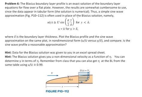 Solved Problem 6 The Blasius Boundary Layer Profile Is An