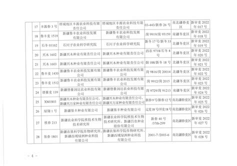 2022年新疆维吾尔自治区主要农作物品种审定的品种目录（第一批） 省审品种 品种 种业商务网