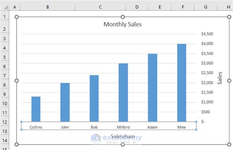 How To Reverse X Axis In Excel 4 Quick Tricks ExcelDemy