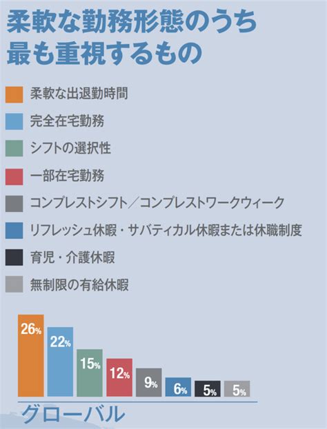 世界が求める柔軟性のある働き方・自分らしい働き方を実現するには？ Lifull Stories