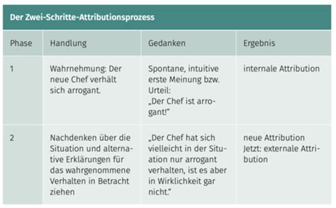 Einheit 5 Sozialpsychologie Karteikarten Quizlet