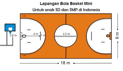 Sketsa Gambar Lapangan Basket 57 Koleksi Gambar