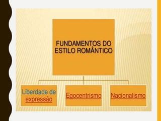 Slides Aula Romantismo No Brasil Poesia Ppt