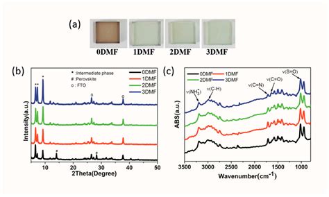 Nanomaterials Free Full Text Solvent Engineering For Intermediates