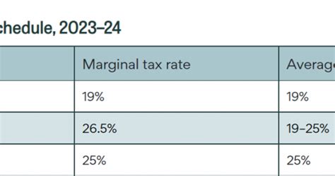 Corporation Tax Schedule 202324 Ifs Taxlab