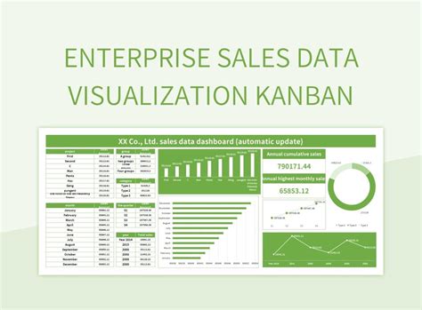 Enterprise Sales Data Visualization Kanban Excel Template And Google