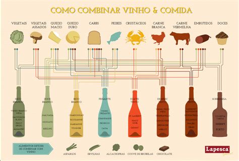 Harmonização de vinhos e comidas por Iluska Lopes Tribuna da