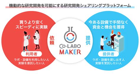 Co Labo Maker、滋賀医科大学と共同研究・受託研究マッチングサービスにおける覚書を締結｜コラボメーカーのプレスリリース