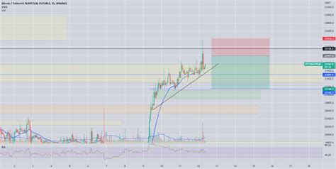 Btc Usdt For Binance Btcusdtperp By Kimply Tr Tradingview