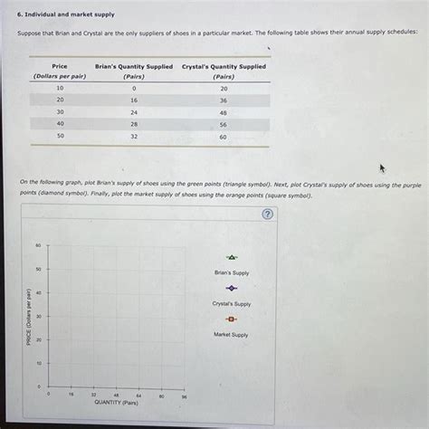 Solved 6 Individual And Market Supply Suppose That Brian