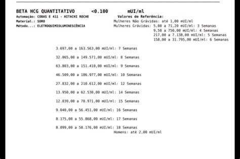 Beta Hcg Quando Fazer E Os Valores Do Resultado
