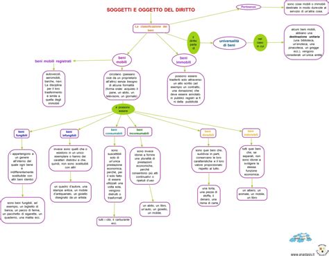 Schemi E Mappe Di Diritto Ed Economia Pagina 3 Quaderni Tra Le Nuvole