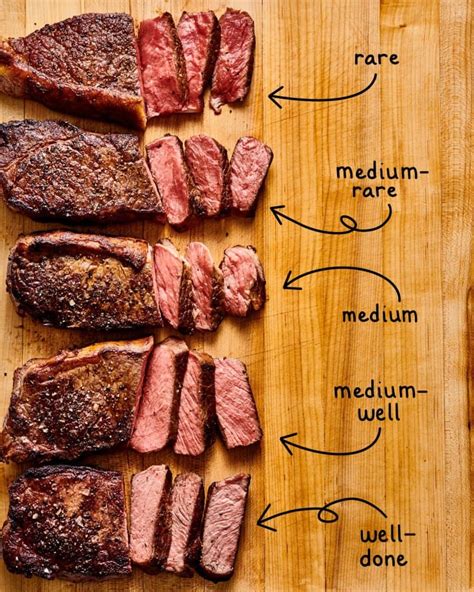 A Visual Guide to Cooking Steak: Temperatures, Tips, and Timing | How to cook steak, Medium rare ...