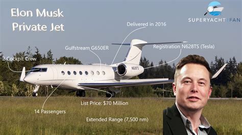 This Is Elon Musk Net Worth Private Jets And Business Success