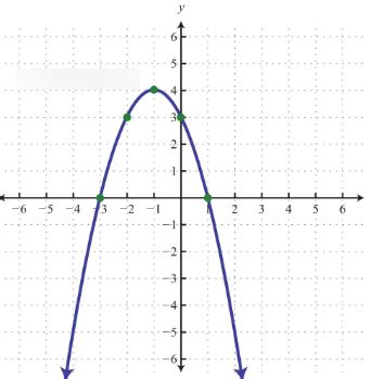 Chapter Parabolas Diagram Quizlet