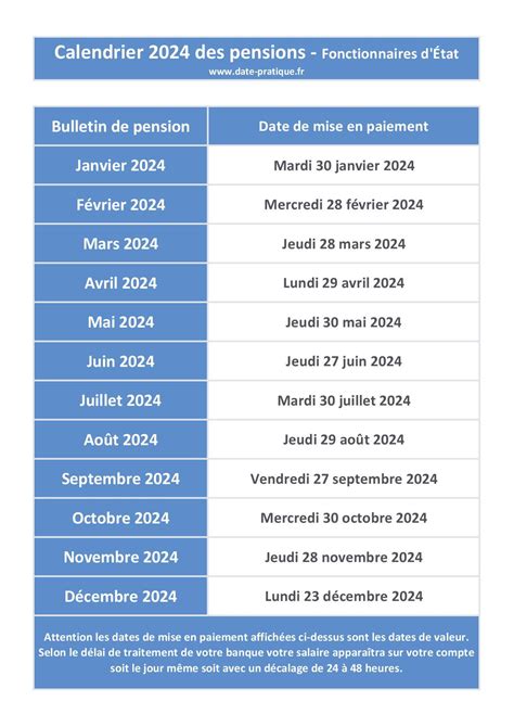 Calendrier De Paiement 2024 De La Caf Et Dates De Versement Hot Sex