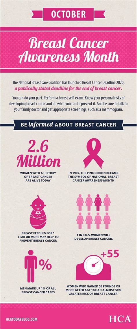 Breast Cancer Awareness Month Fast Facts For Your Cancer Journey