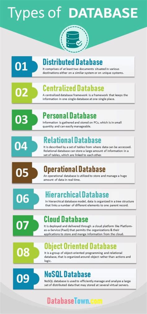 What is database? 9 Different Types of Databases with Examples