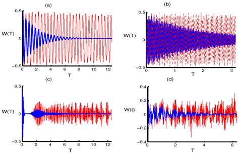 Entropy Free Full Text Dephasing Process Of A Single Atom