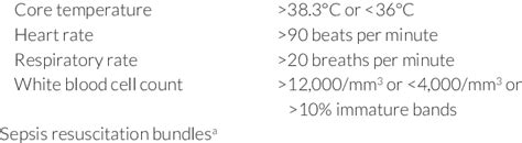 Systemic Inflammatory Response Syndrome Criteria And Sepsis Download Scientific Diagram