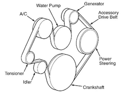 How To Install Serpentine Belt On Jeep Cherokee Ferisgraphics