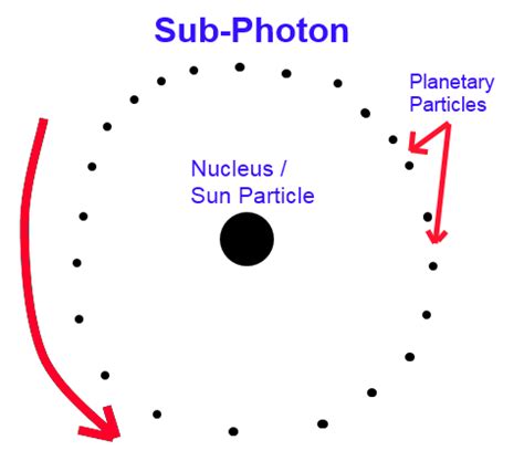 Sub-photon structure. | Download Scientific Diagram