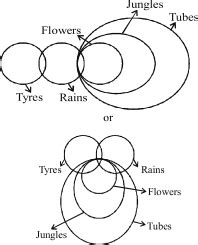 New Syllogism Reasoning Mcq Test For Ssc Cgl